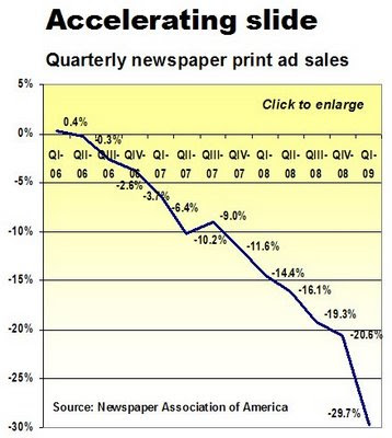 Crisis en los periódicos