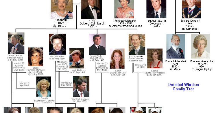 12+ Family Tree Princess Margaret Children Pictures
