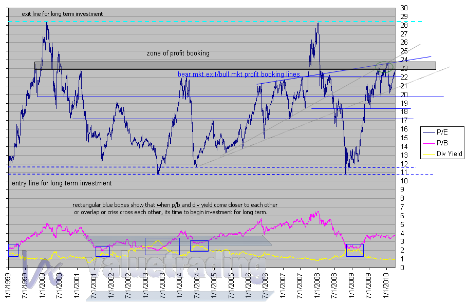 Nifty 2008 Chart