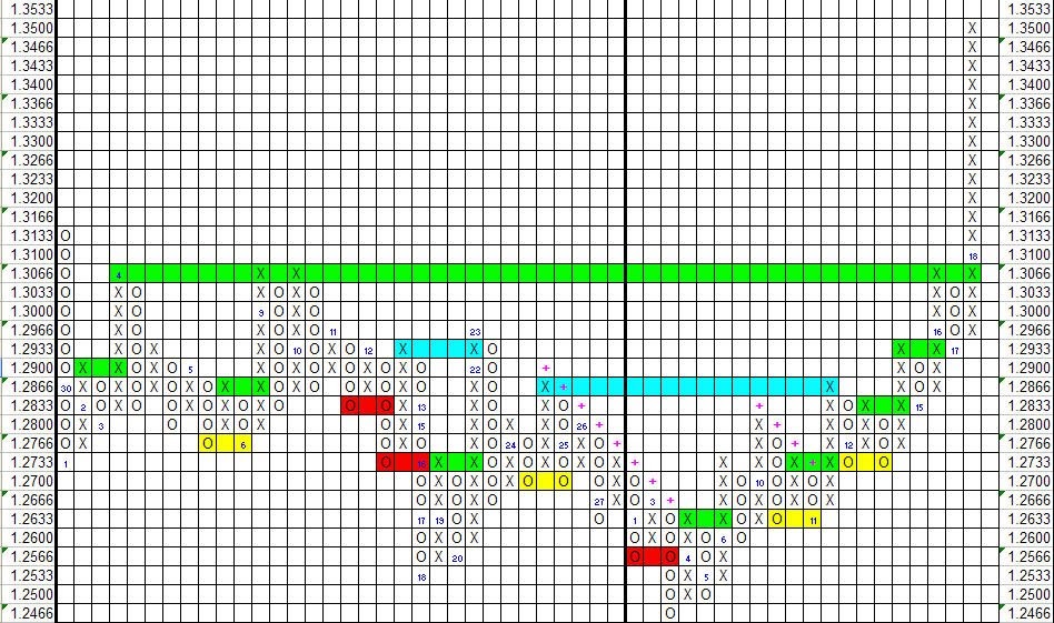 Forex point and figure chart