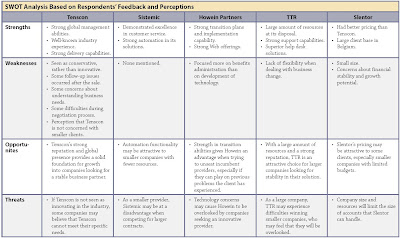 competitive swot analysis