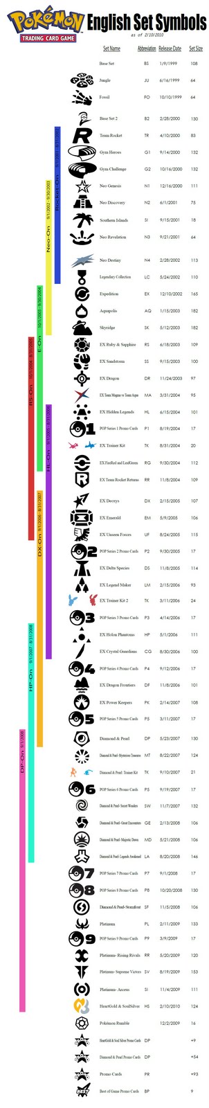 All Pokemon TCG Set Symbols [Complete List]