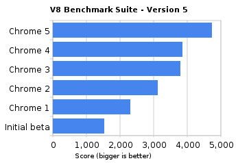 v8_benchmark_suite_-_version_5.png