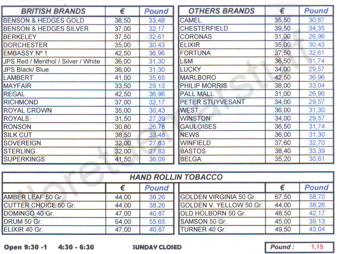 Cigarette Strength Chart