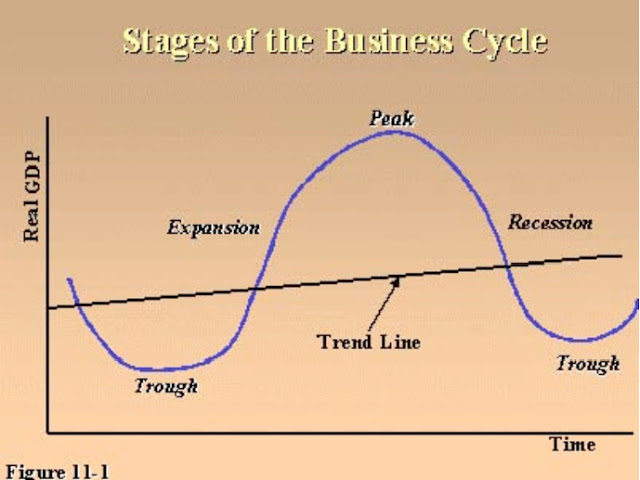 DWC Virtual Enterprise - Mr. Filipinas: LESSON 10: THE BUSINESS CYCLE