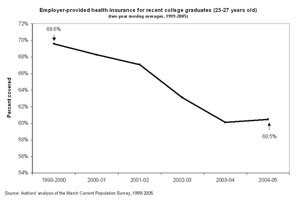 [collegegradhealthins.gif]