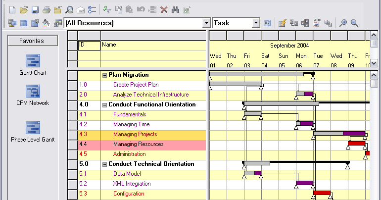 Open Source Project Management Tools Open Workbench