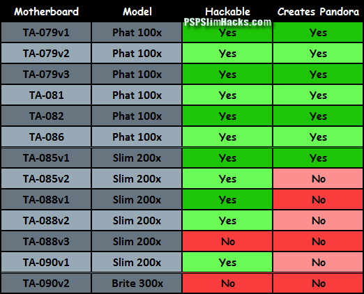 Installing CFW using ChickHEN