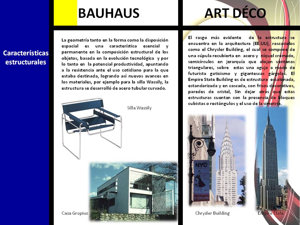 Time & Design Bauhaus vs Art Déco