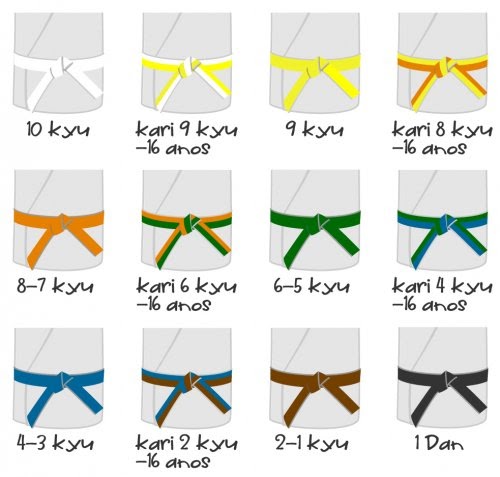Karate Shotokan: Cor das Faixas de Karate