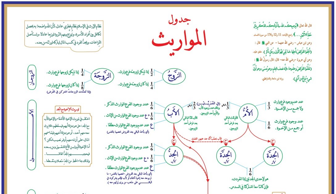 عود إلى المهاثرة التونسية : منظمتان مغربيتان و25 منظمة عربية تدعو الحكومة والإسلاميين إلى إقرار المساواة في الإرث عود إلى المهاثرة التونسية : منظمتان مغربيتان و25 منظمة عربية تدعو الحكومة والإسلاميين إلى إقرار المساواة في الإرث