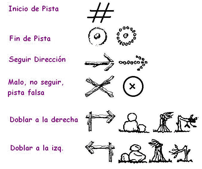En particular Simplemente desbordando pedir disculpas señales de pista