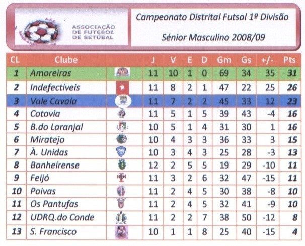 [Classificação+12ª+j+2008.JPG]