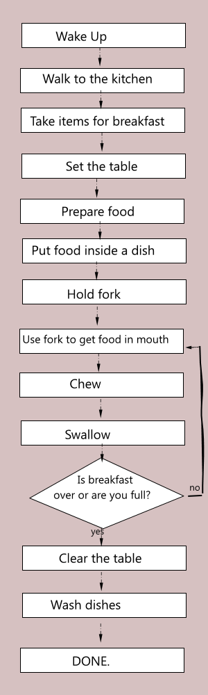 [Tutorial-Flow-Chart.png]