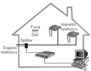 Schema collegamento filtro adsl