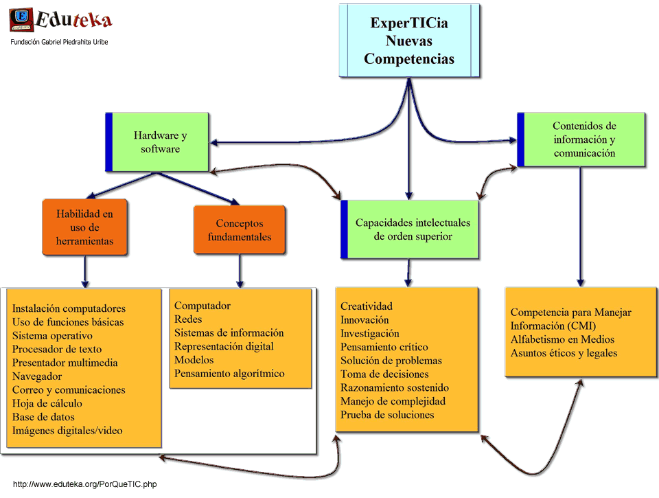 EDUCACION ACADEMIA INFORMATICA educacion academia informatica:
