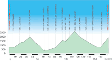 Route Profile