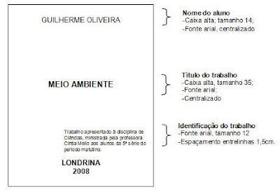 O que deve constar na introdução de um trabalho academico