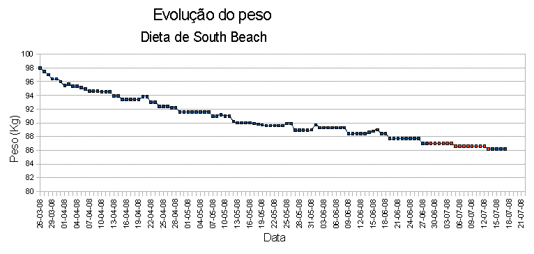 [dieta_16_semanas.GIF]