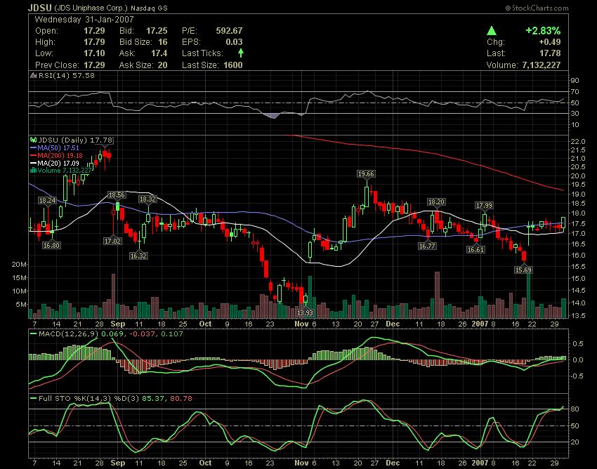 [jdsu.JPG]