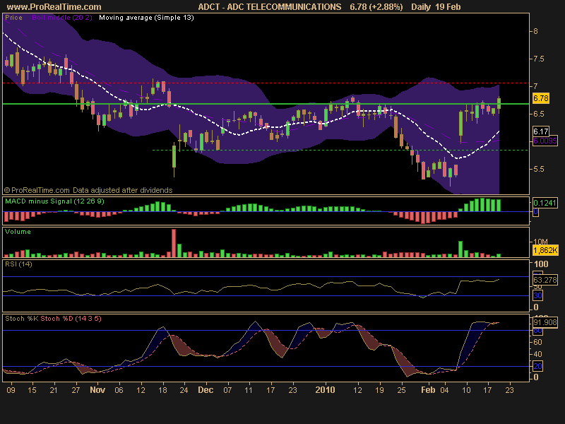 [ADC+TELECOMMUNICATIONS.png]