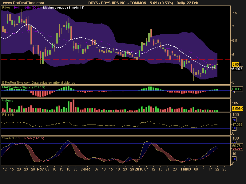 [DRYSHIPS+INC.+-+COMMON.png]