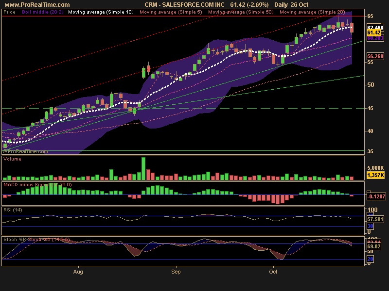 [SALESFORCE.COM+INC.png]