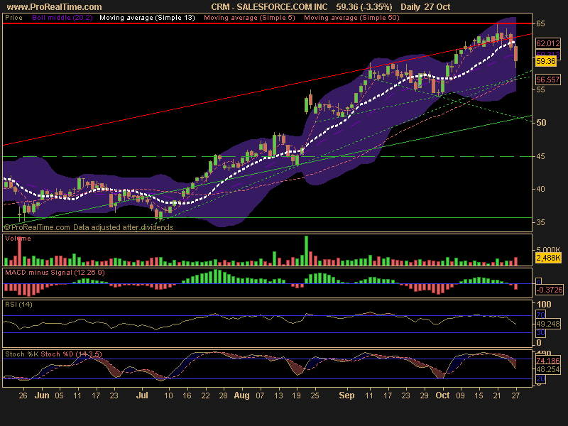 [SALESFORCE.COM+INC.png]