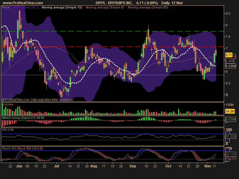 [DRYSHIPS+INC..png]