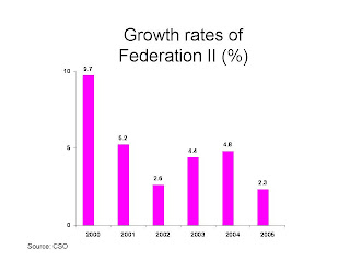 Calculate Growth Rate