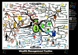 Wealth Management Tactics