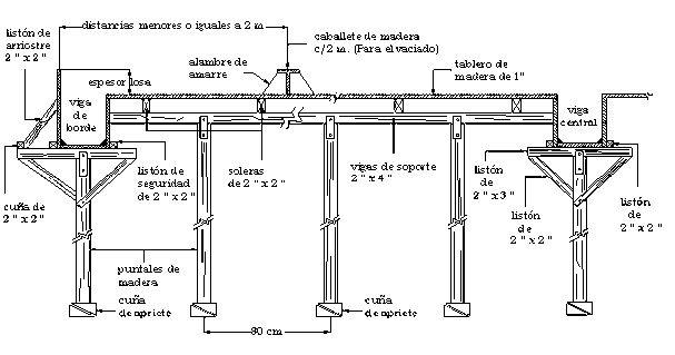 INGENIERIA CIVIL: Losa maciza, Losa nervada en 1 y 2 direcciones, Losa