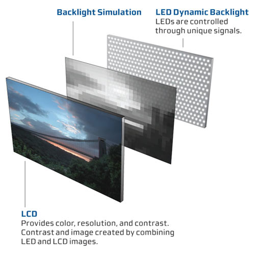 led vs lcd What's the difference between LED and LCD TV