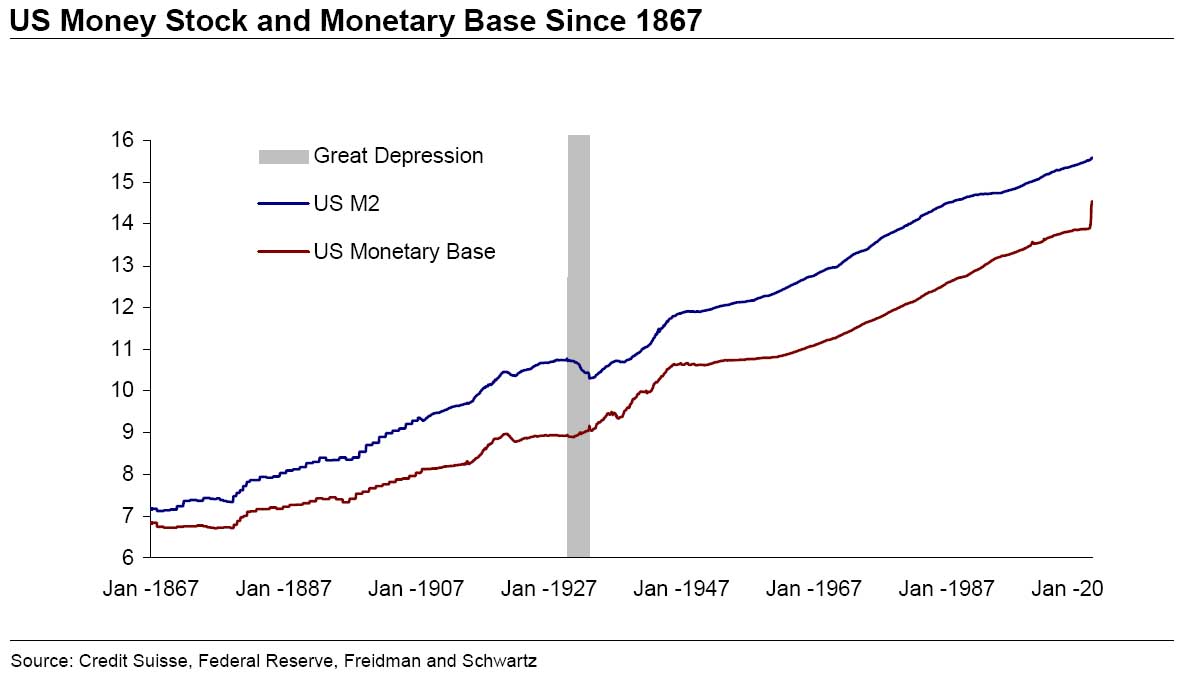 [Money+Stock+historical.jpg]