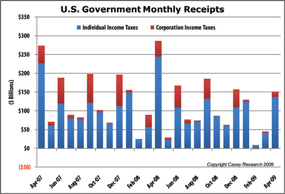 [USGovernmentMonthlyReceipts.jpg]