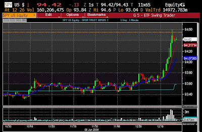 Indication Of Interest