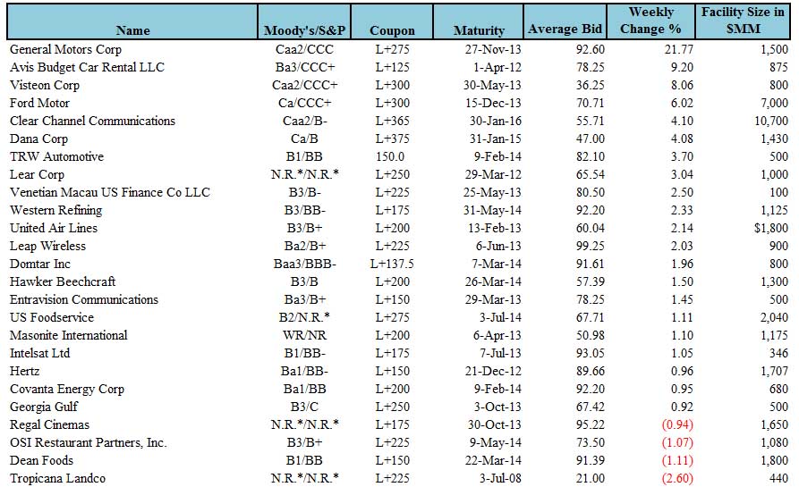 [loanmovers052909.jpg]