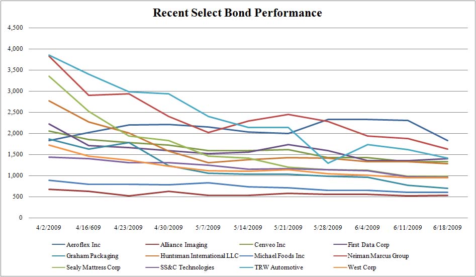 [Hist+bond+perf+6.22.09.jpg]