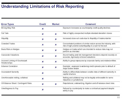 Additionally, the fat tail