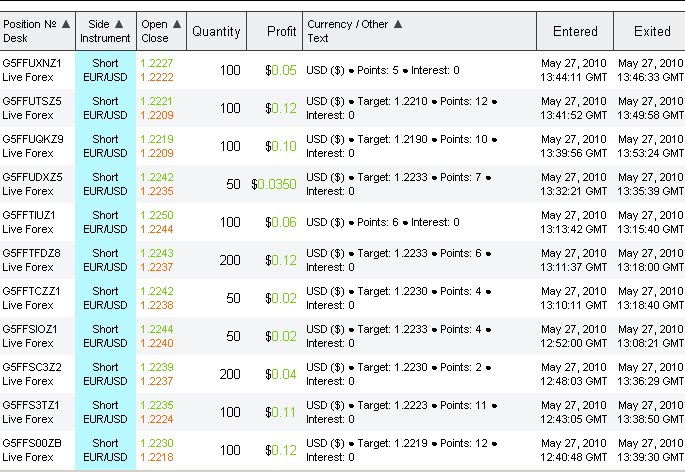 Trading forex untung terus