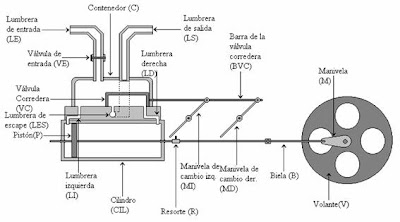 funcion de un barco a vapor criollo diesel motor a vapor funcion de un barco a vapor criollo diesel motor a vapor