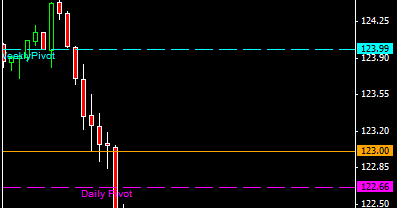 Live forex market data