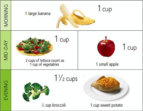 A+healthy+diet+chart