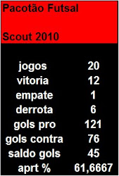 Scout 2010 PACOTÃO FUTSAL