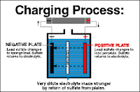 charging process