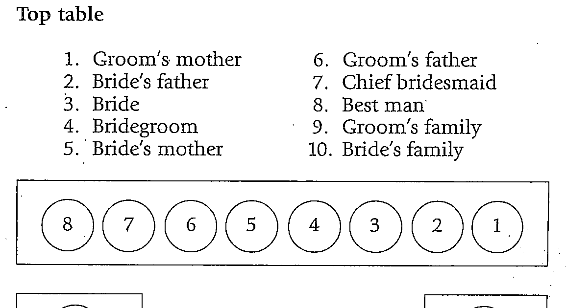 Wedding Etiquette Wedding Etiquette Marriage Ceremony (Part II)