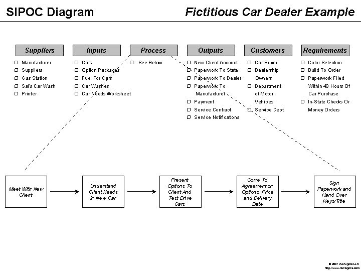 wizweirdo's SDLC Tips SIPOC