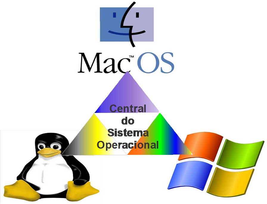 Com Relação Ao Sistema Operacional Windows Assinale A Opção Correta