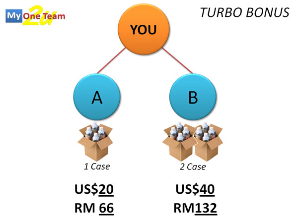TURBO BONUS