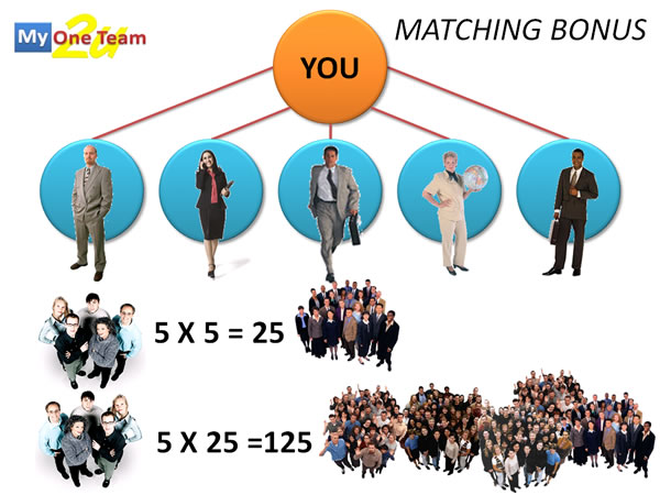 MATCHING BONUS